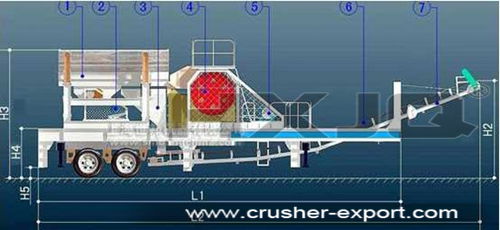 mobile crusher structure