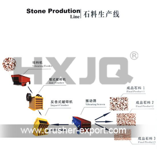stone production line